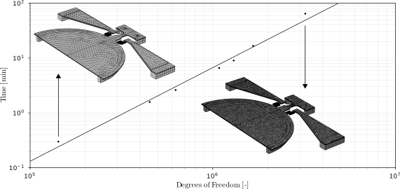 illustration des performances de la méthode