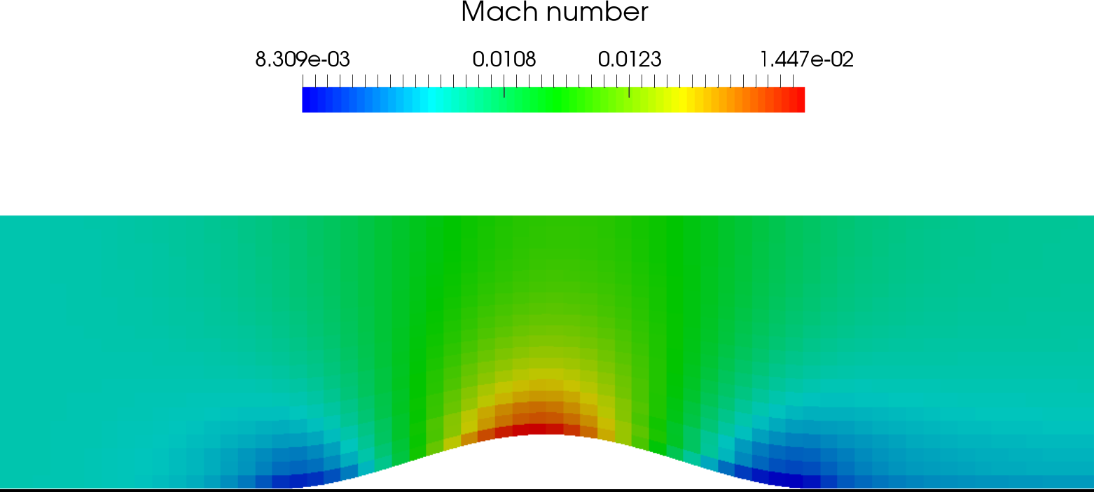 Simulation avec le code EUROPLEXUS (CEA) d’un écoulement bas-Mach sur le cas test discriminant du « bump »